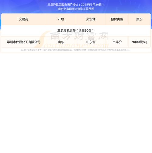 三氯异氰尿酸价格是 近期市场价行情走势 2025 7 30