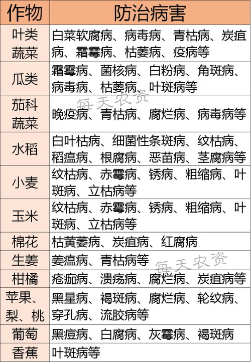 氯溴异氰尿酸 ,3大特性必看